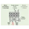 Schéma de raccordement électrique d'un ventilateur TMD 9/7 230v Tecnifan
