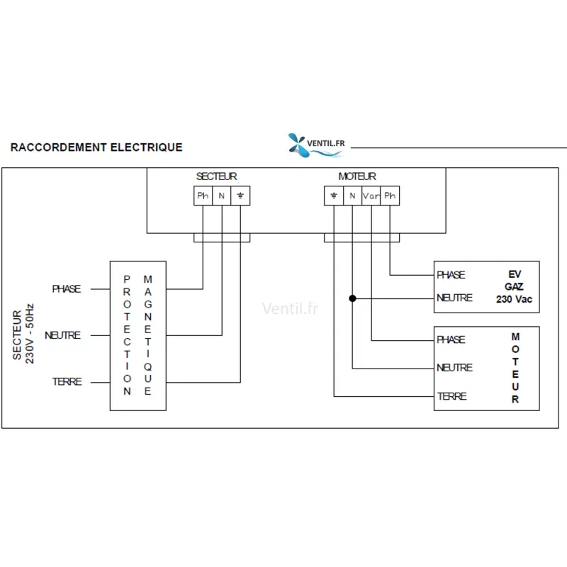 schéma de raccordement électrique du variateur VARZ 3A VIM