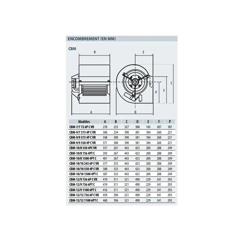 dimensions du Moto-ventilateur CBM-12/12 736 W 6PC VR 230V S&P pour hotte de cuisine pro