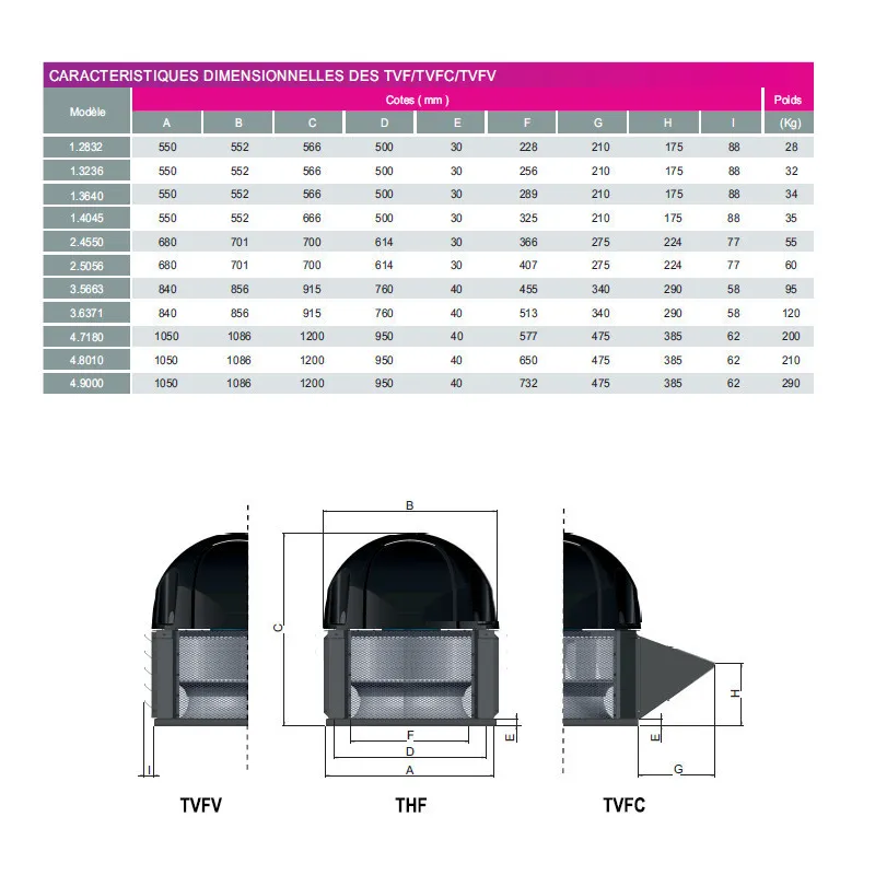 dimensions Tourelle d'extraction T40-230v -4200 m3/h- F400/120 pour hotte de cuisine professionnelle- réf:T3640