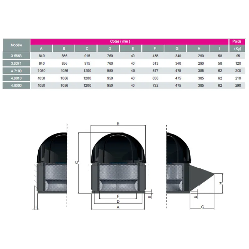 dimensions Tourelle d'extraction 14000 m3/h -schéma de raccordement du moteur de tourelle THF 3- 6371 /6T Saftair -triphasé