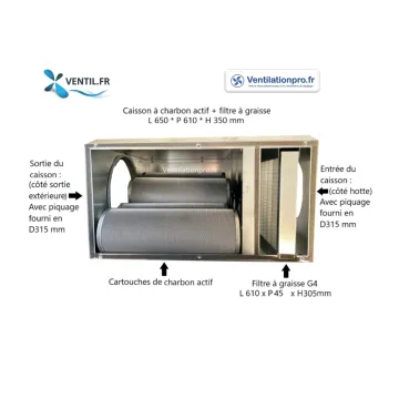 fonctionnement d'un caisson à charbon actif
