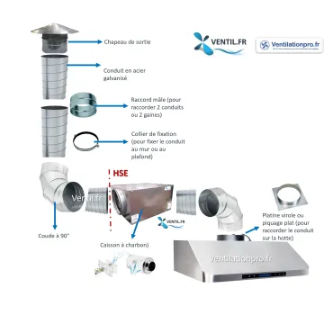 comment installer une hotte à charbon HSE (hotte sans évacuation) pour restaurant et cuisine professionnelle