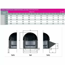dimensions Tourelle d'extraction T36- 230v - 2700 m3/h 400°/2h (F400-120) pour hotte de cuisine professionnelle -réf:T3236