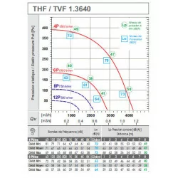 courbe Tourelle d'extraction T40-230v -4200 m3/h- F400/120 pour hotte de cuisine professionnelle- réf:T3640