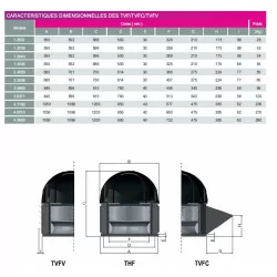 dimensions Tourelle d'extraction T36- TRI -2700 m3/h 400°/2h (F400/120) pour hotte de cuisine professionnelle -réf:T3236