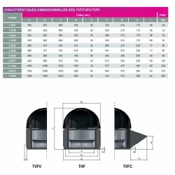 dimensions tourelle d'extraction 2000 m3/h T2832- 400v- 400°/2h (F400-120) pour hotte de cuisine professionnelle