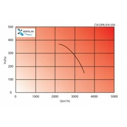 courbe Caisson d'extraction PREMIUM 3600m3/h -DD9/9-diam355 - 230v pour hotte de cuisine professionnelle