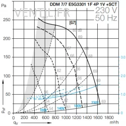 Moteur ventilateur PREMIUM 1600 m3/h -DDM7/7-147W- 230V Nicotra compatible toute hotte professionnelle E6G3301