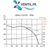 Moteur Ventilateur CBM-133/190-230v pour hotte semi pro SAFTAIR-ALVENE