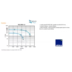 Tourelle d'extraction 5000 m3/h- VELONE 4.5-230v- monophasé - 400°/2h 400V pour hotte de cuisine professionnelle- marque ALDES