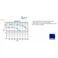 Tourelle d'extraction désenfumage 7200m3/h VELONE 2 F400-120 -7.2 - 230v - marque ALDES