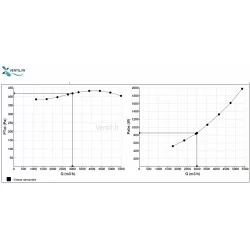 courbe Caisson d'extraction KDTA 250 F400/120 4500m3/h- VIM