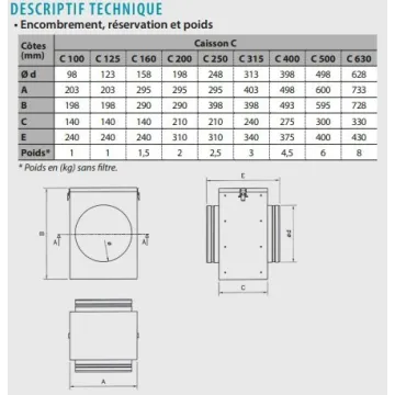 Filtre pour Caisson porte-filtre pour insufflation d'air