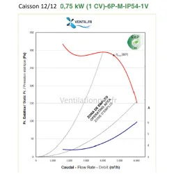 courbe Caisson d'extraction 6000m3/h -DD12/12 - 230v hotte de cuisine professionnelle et restaurant