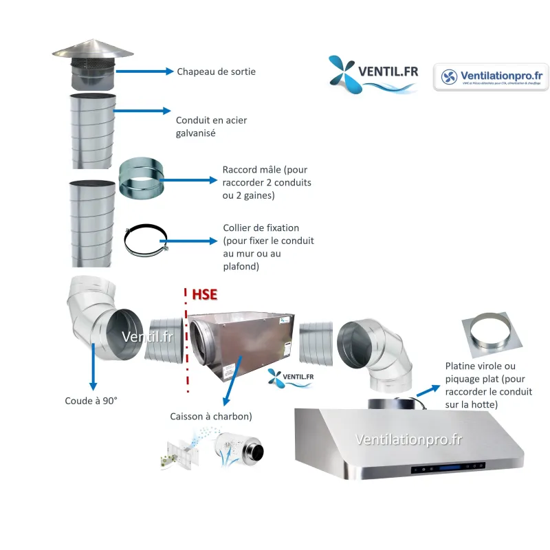 Comment installer une hotte à charbon HSE (hotte sans extraction)à pour restaurant et cuisine professionnelle