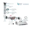 Comment installer une hotte à charbon HSE (hotte sans extraction)à pour restaurant et cuisine professionnelle